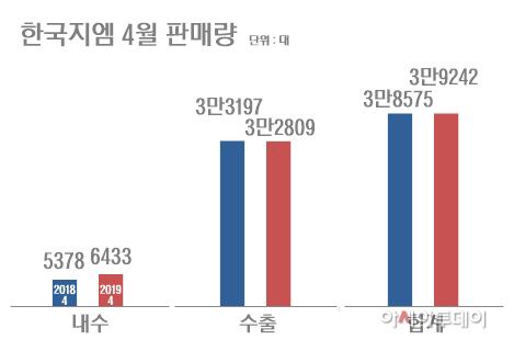 한국지엠 4월 판매량
