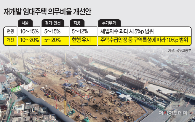 재개발임대