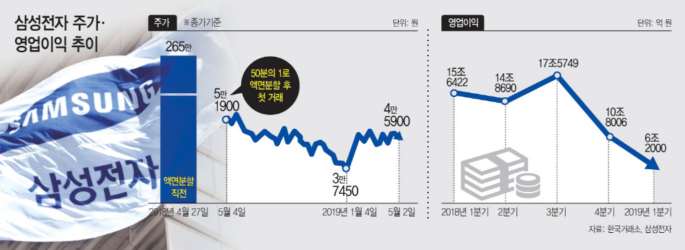삼성 그래픽