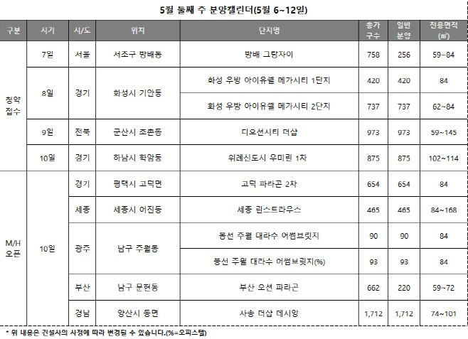 분양