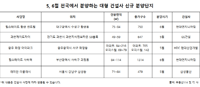 건설