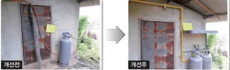 서산시, 서민층 가스시설 개선사업 추진
