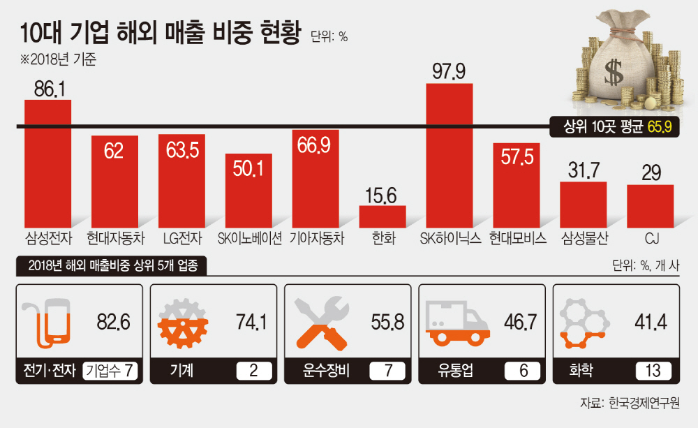그래픽