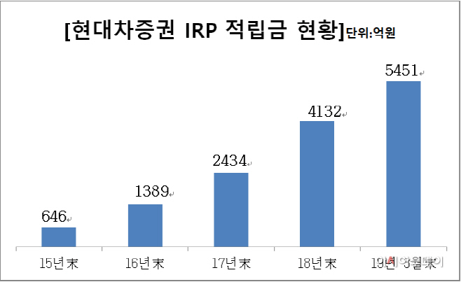 캡처