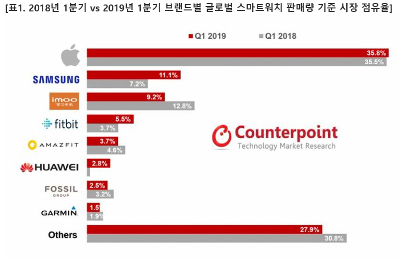 카운터포인트 표