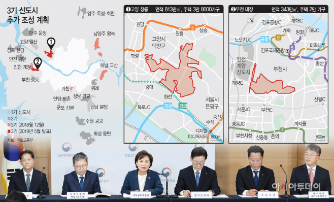 3기신도시 추가
