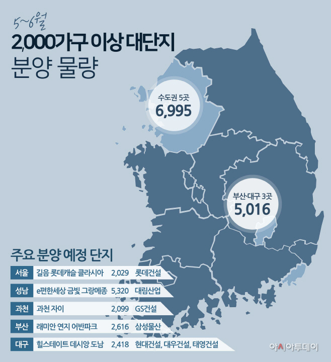 대단지