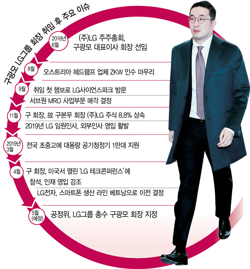 구광모 그래픽