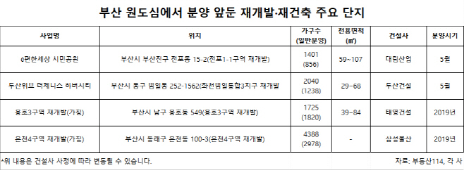 부산