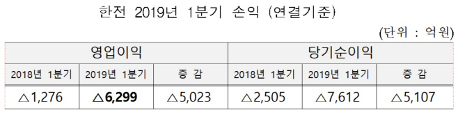 한국전력_1분기실적