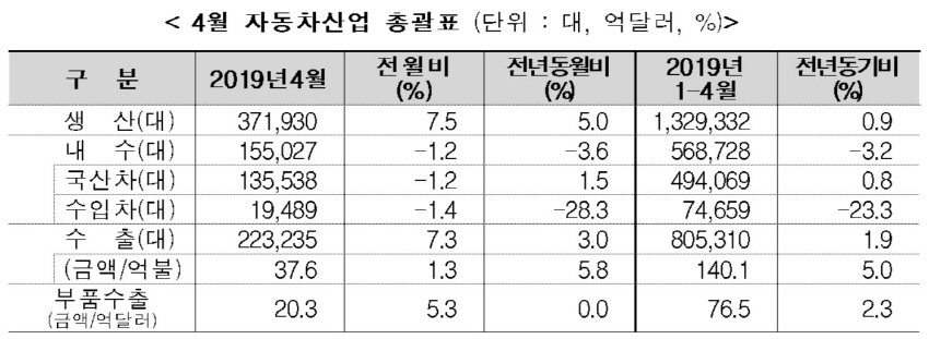 4월_자동차산업동향