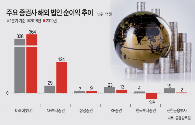 12톱