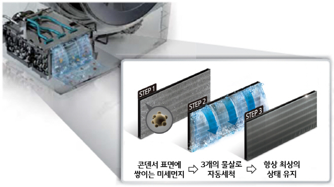 LGE_콘덴서 자동세척 건조기_개념도