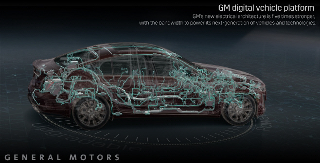 GM Digital Vehicle Platform