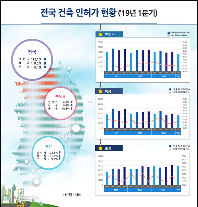 인허가