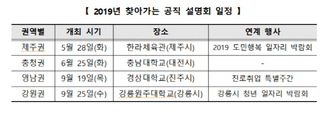공직 설명회