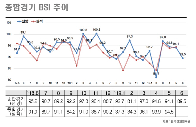 종합경기BSI