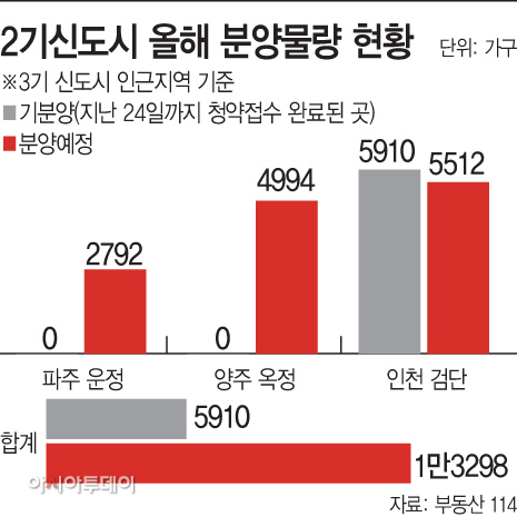 신도시