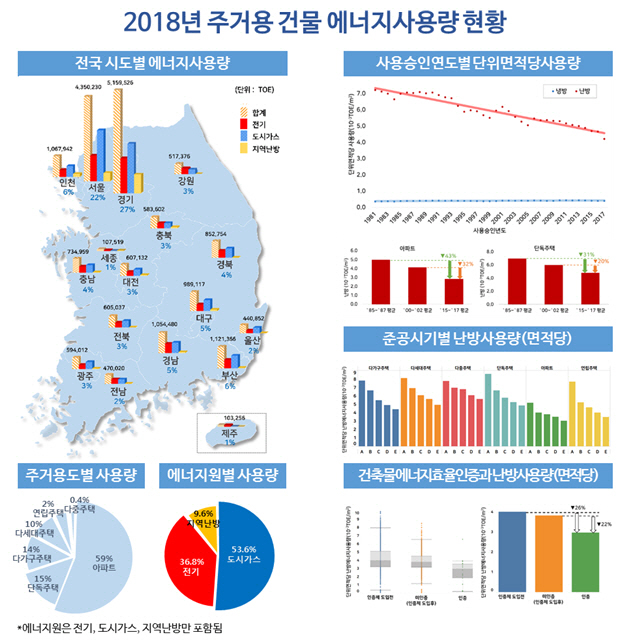 에너지