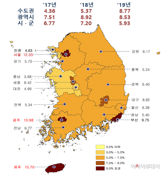 지가