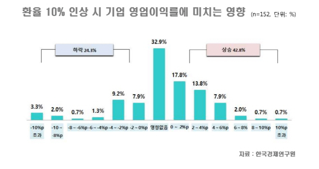 한경연 환율