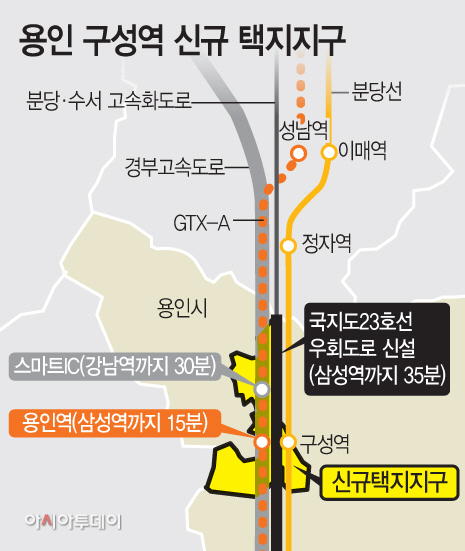 구성