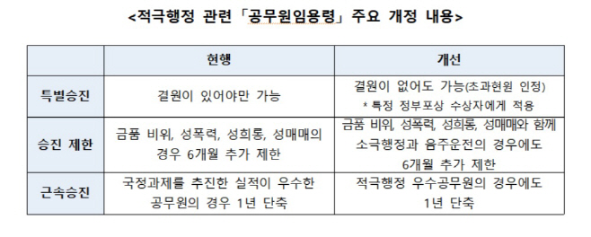 임용안 개정안