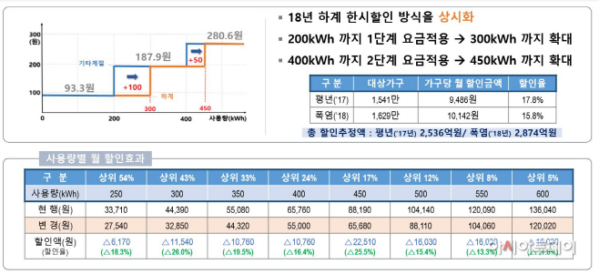 1안