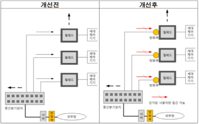 SH방화벽