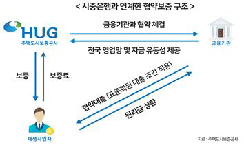 HUG산업은행