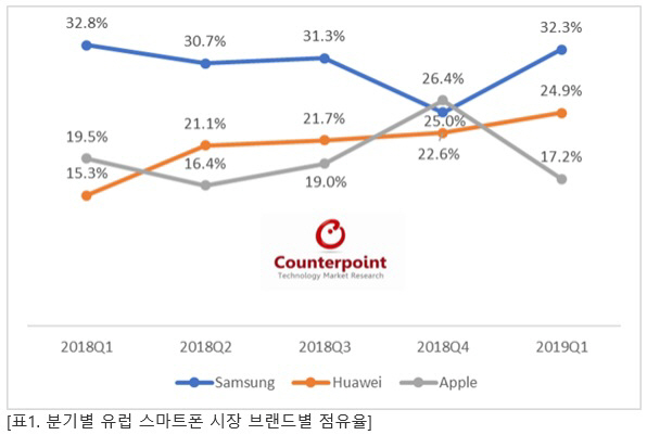 카운터포인트 표