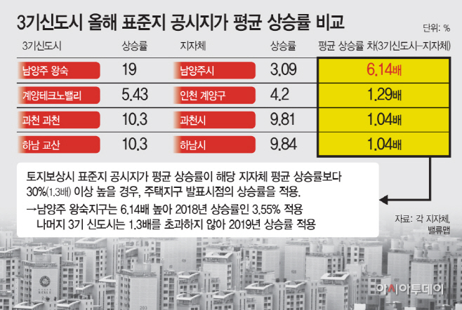 부동산