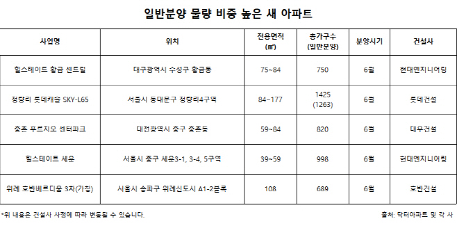 분양