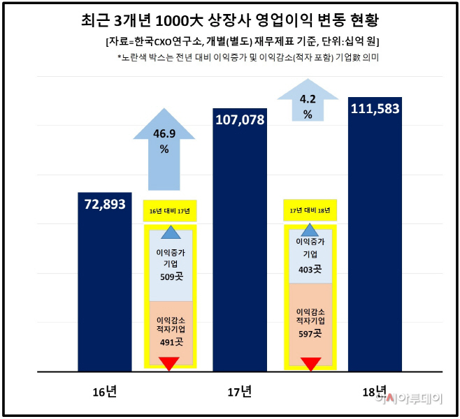 1번 3개년 영업손익 현황