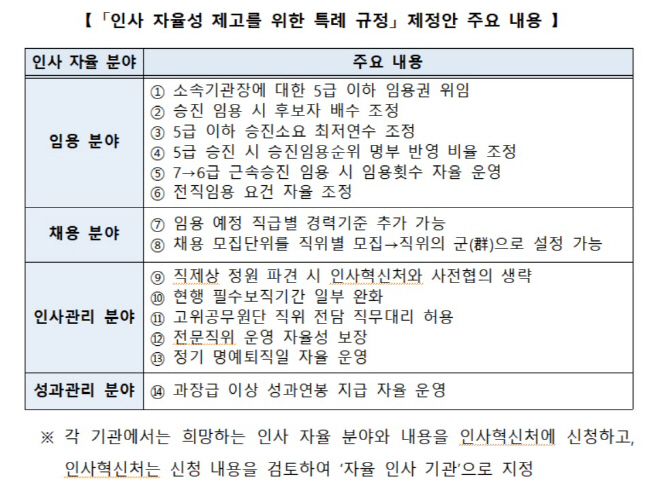 인사 자율성