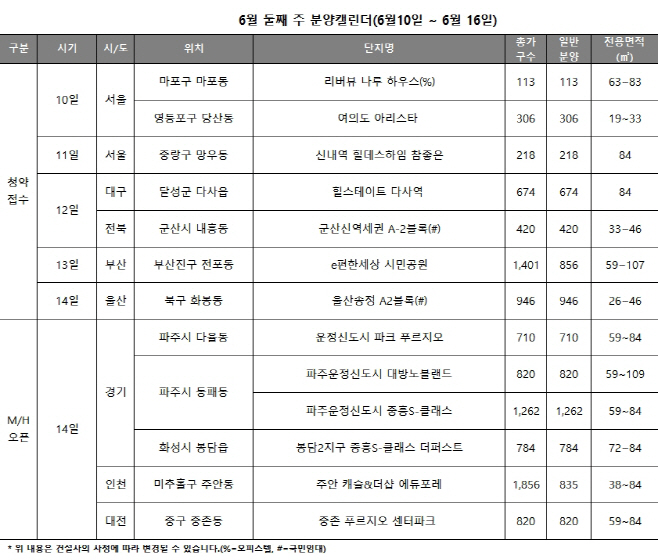 6월2주