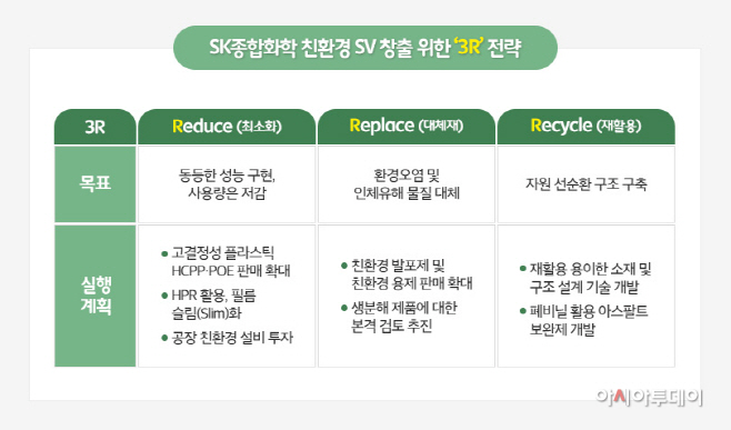 SK종합화학