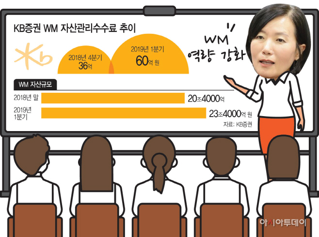 14면 톱