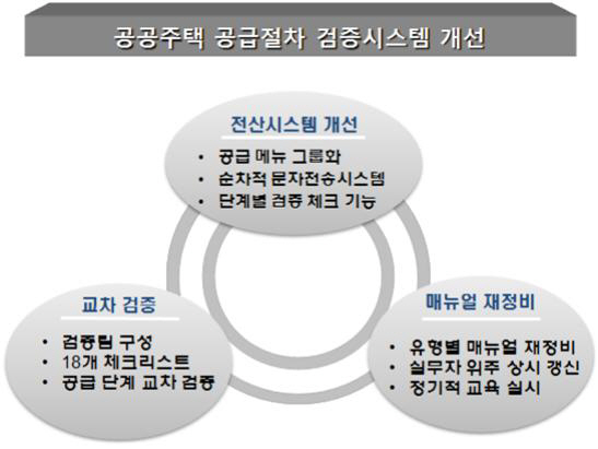 SH오류