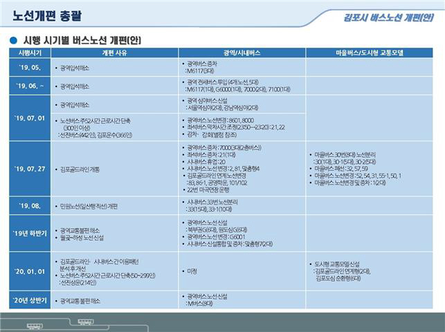 김포시 시행시기별 버스노선개편안