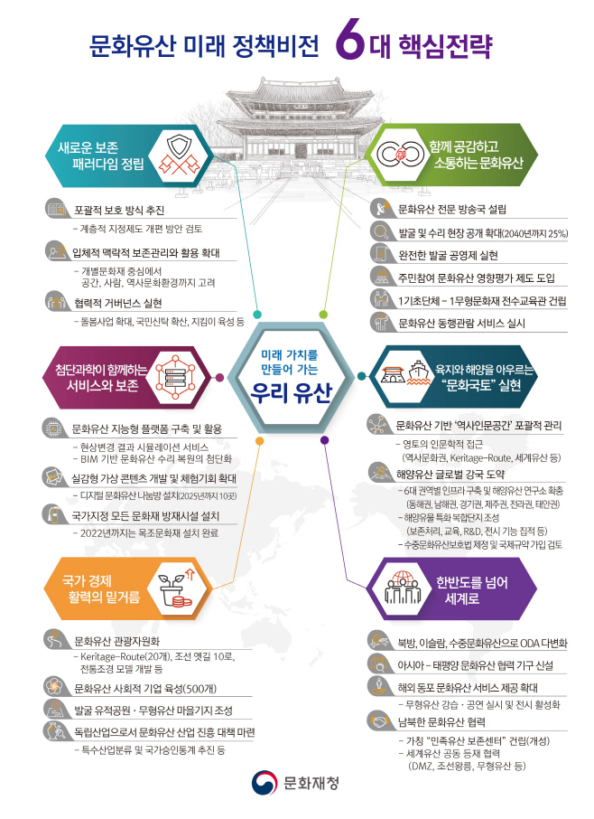 ㅇ