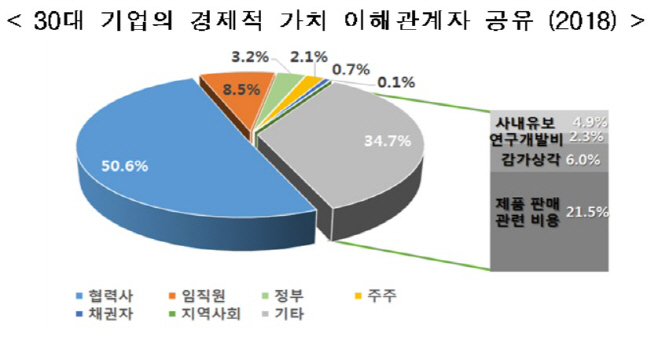 한경연 표