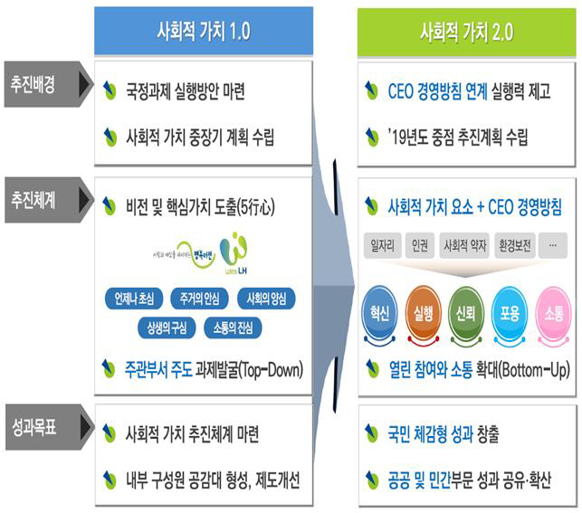 사회적가치