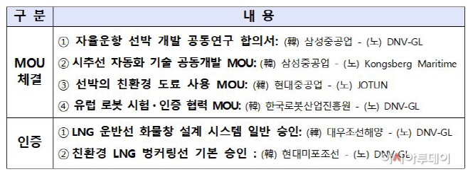 노르웨이