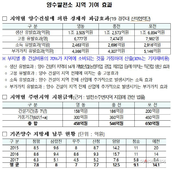 양수발전소