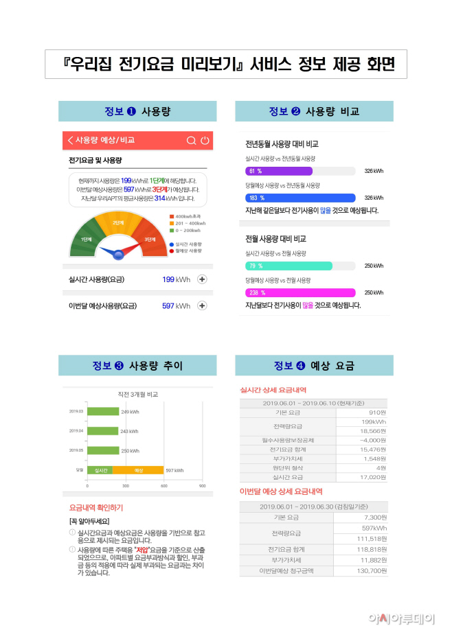 우리집 전기요금 미리보기 서비스 정보제공화면