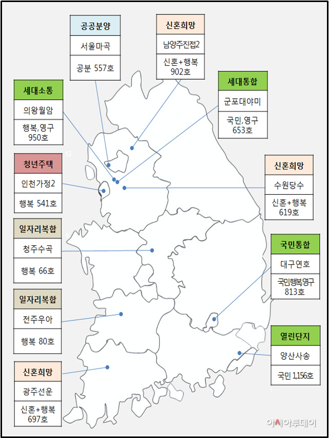 주택