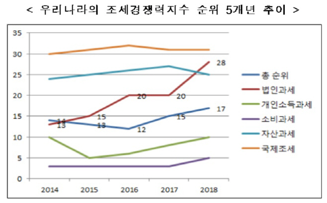 표