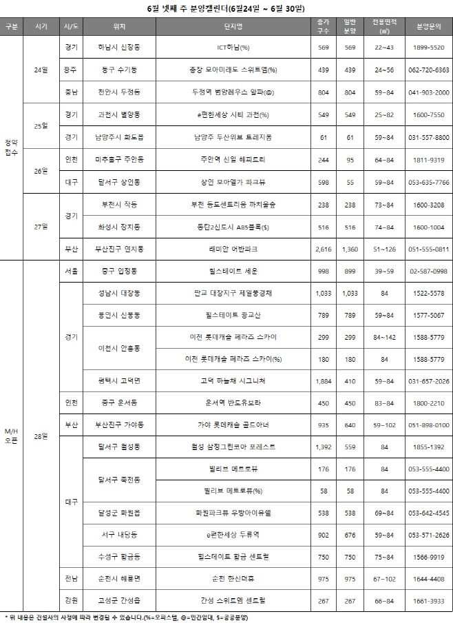 분양