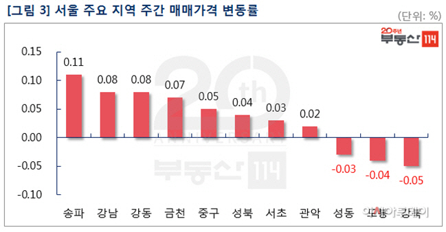 아파트